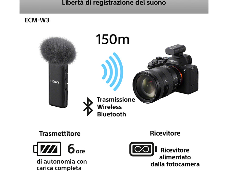 Sony microfono Kit ECM-W3 - Garanzia Sony Italia - Cavone Lux Pro