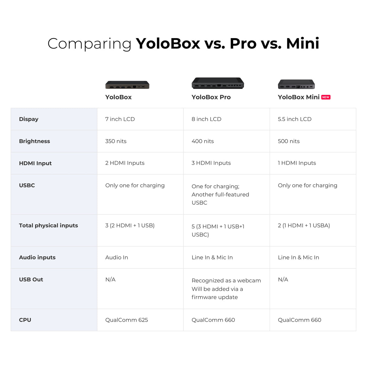 Yololiv Yolobox Mini - Cavone Lux Pro