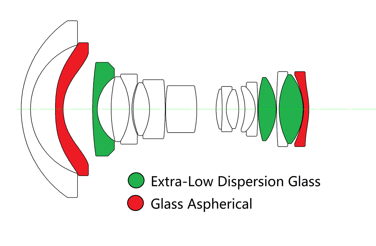 Laowa Venus Optics obiettivo 15mm f/4.5 Zero-D Shift - Cavone Lux Pro