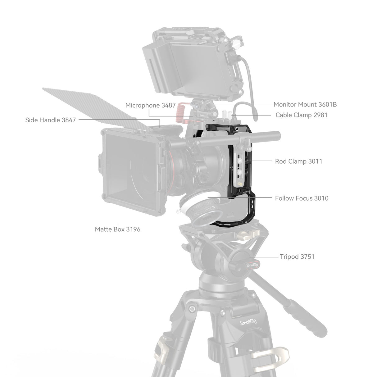 SmallRig HawkLock Gabbia a sgancio rapido per Canon EOS R6 Mark II 4159B - Cavone Lux Pro