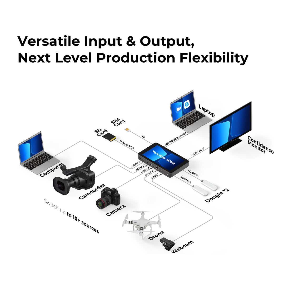 Yololiv YoloBox Ultra - Cavone Lux Pro