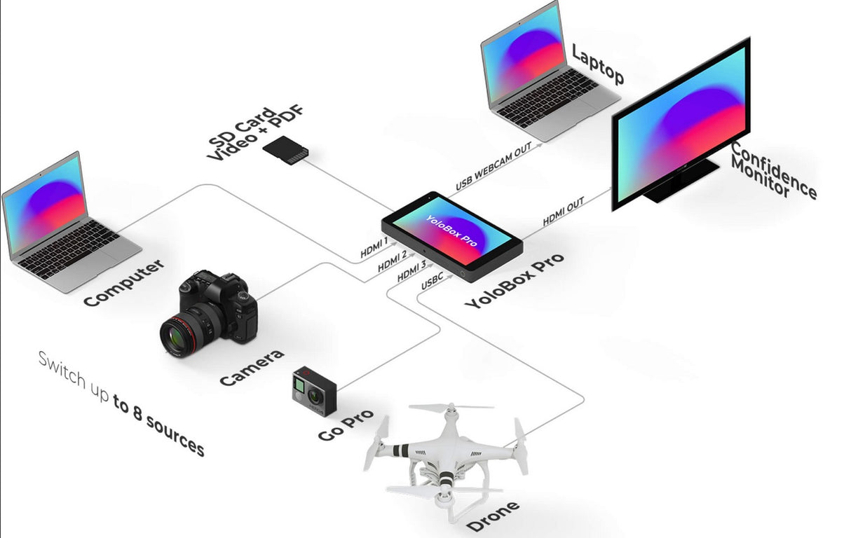 Yololiv YoloBox Pro - Cavone Lux Pro