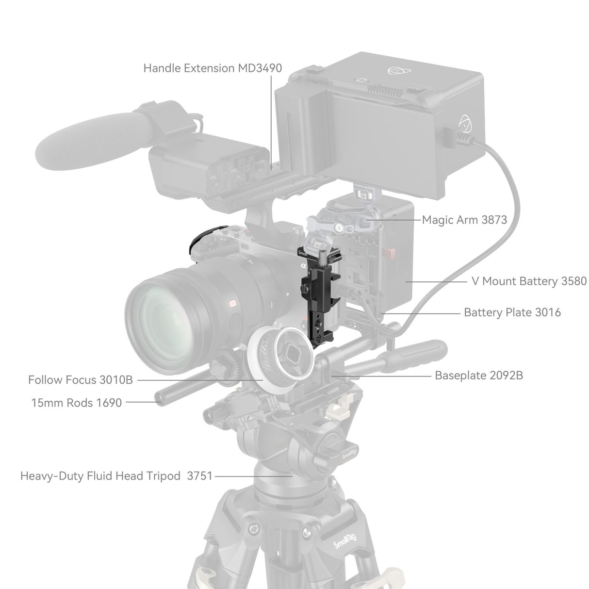 SmallRig gabbia per Sony FX30 / FX3 4183B - Cavone Lux Pro