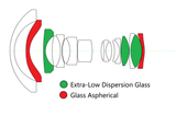 Laowa Venus Optics obiettivo 15mm f/4.5 Zero-D Shift - Cavone Lux Pro
